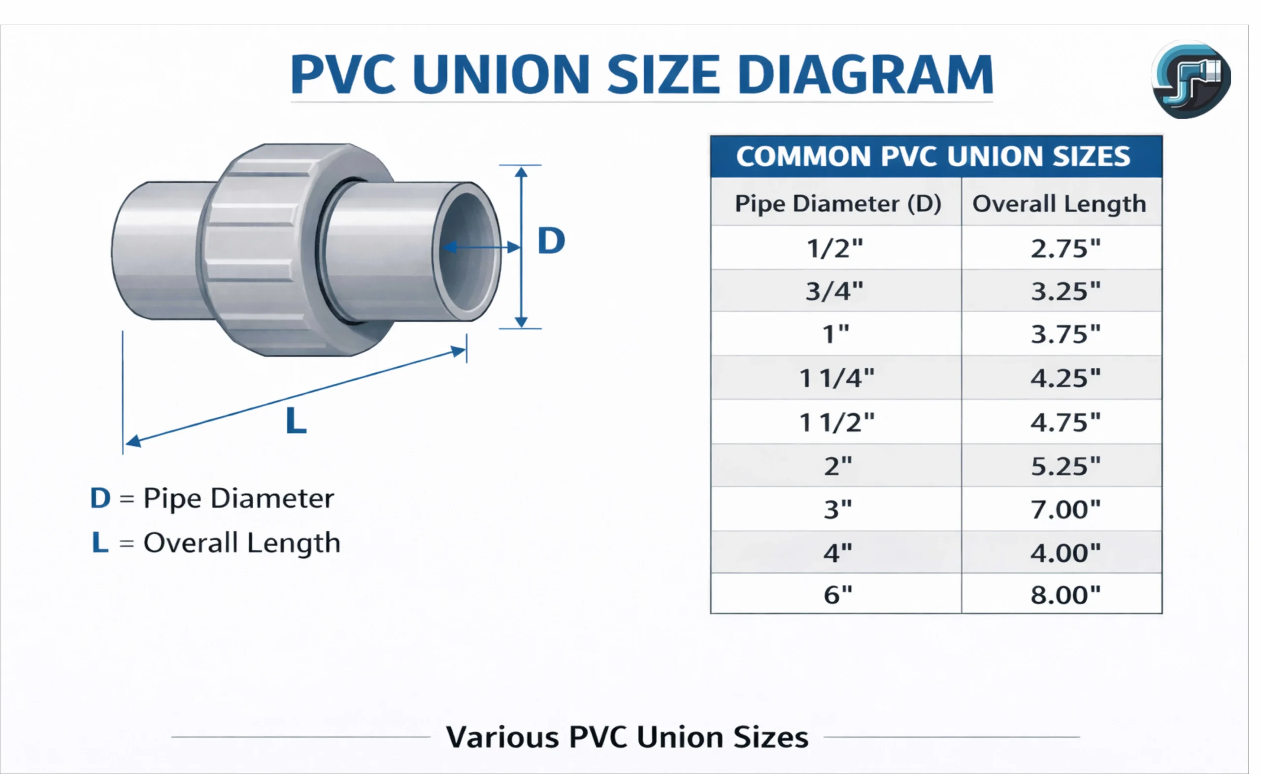 Pvc Plumbing Pipe Size Chart Pvc Pipe Fittings Sizes And Dimensions